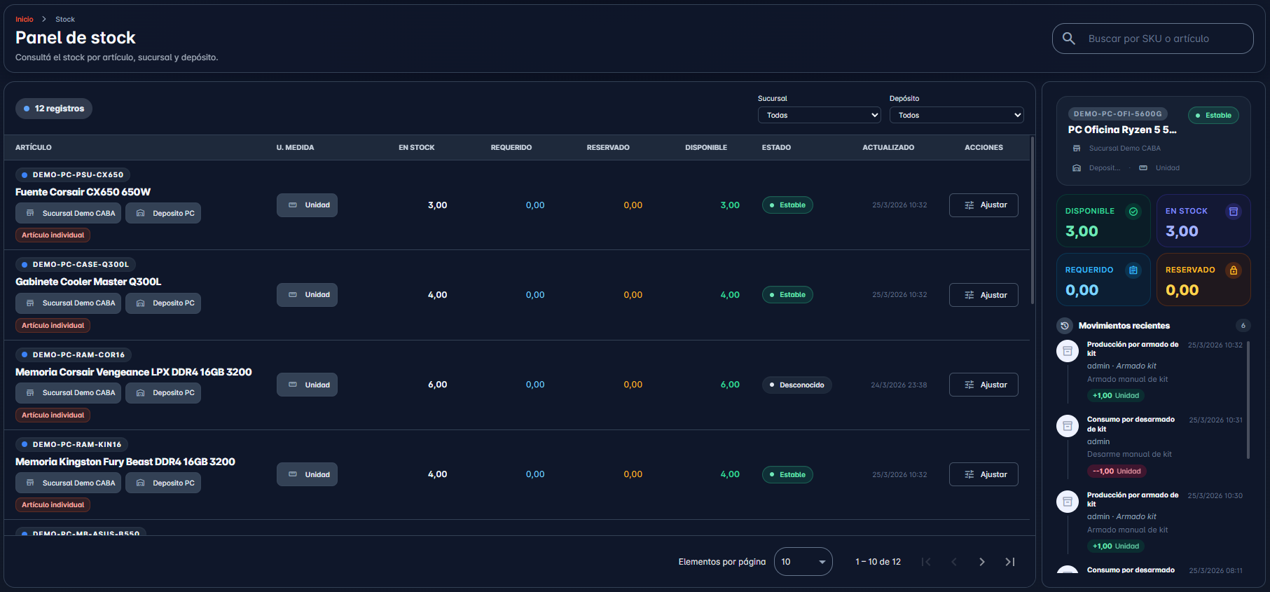 Control de Stock Inteligente - Rabbit by Nupros