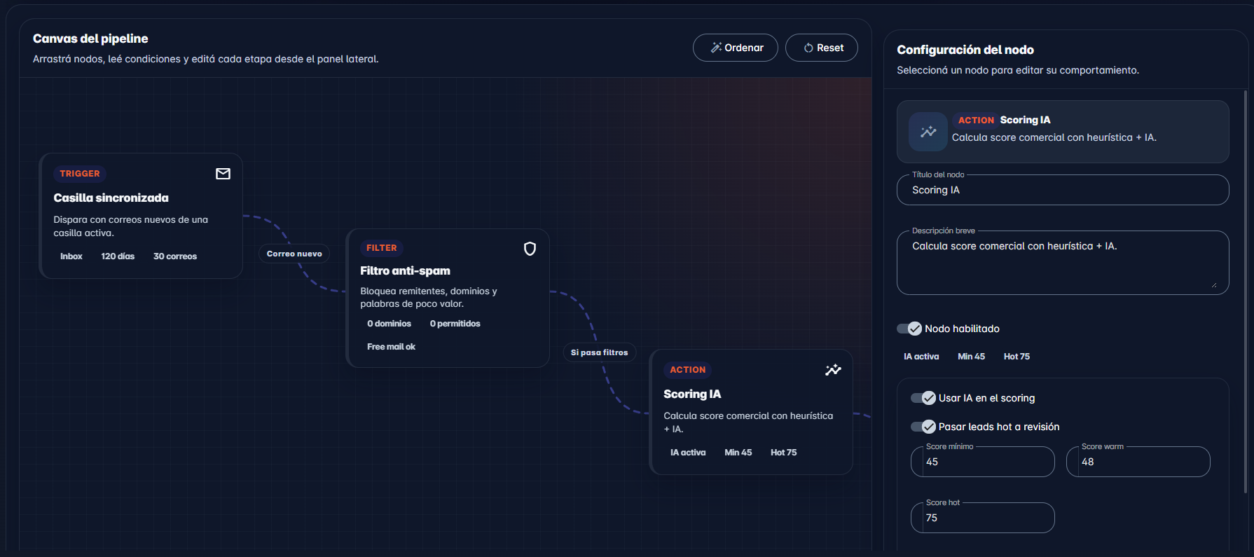 Control de Stock Inteligente - Rabbit by Nupros